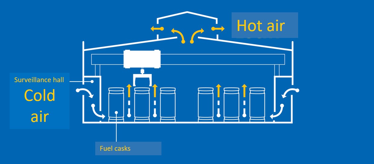 Principle of natural convection © ENGIE Electrabel