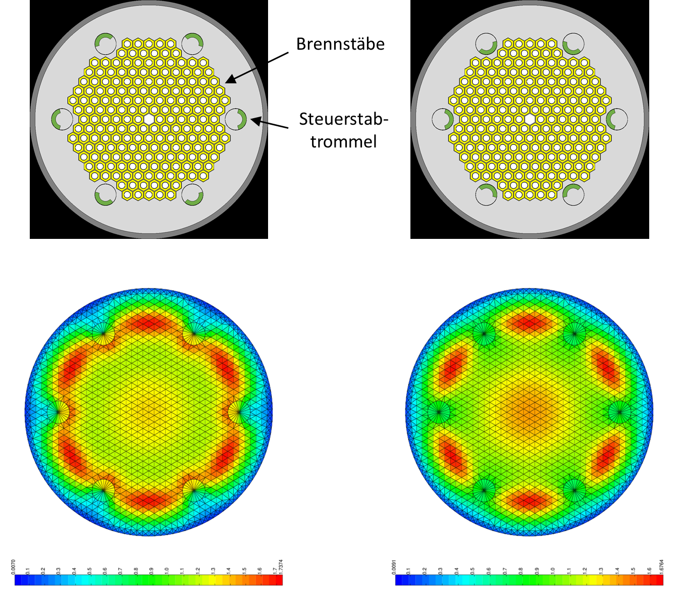 Top row: Radial section through the core of a microreactor with control rod drums turned out (left) and turned in (right), Bottom row: Associated neutron flux distributions calculated with FENNECS (red: high flux, blue: low flux)
