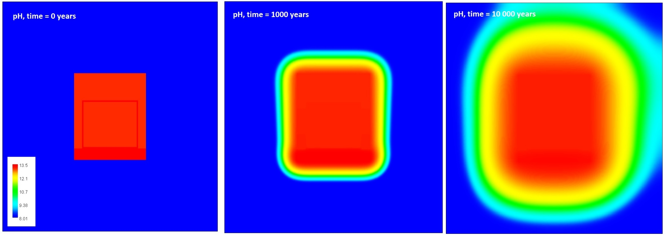 Figure 1. pH evolution in ILW disposal cell in granitic host rock © LEI