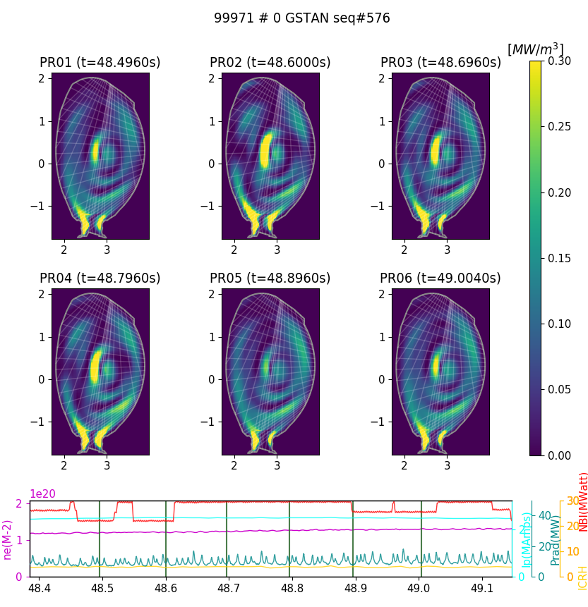 Figure 1. Bolometric reconstruction of radiated power density at different time slices for the fusion power record pulse #99971 at JET © LEI