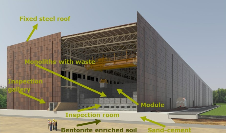 Fig. 2 Repository in operational configuration © NIRAS/ONDRAF