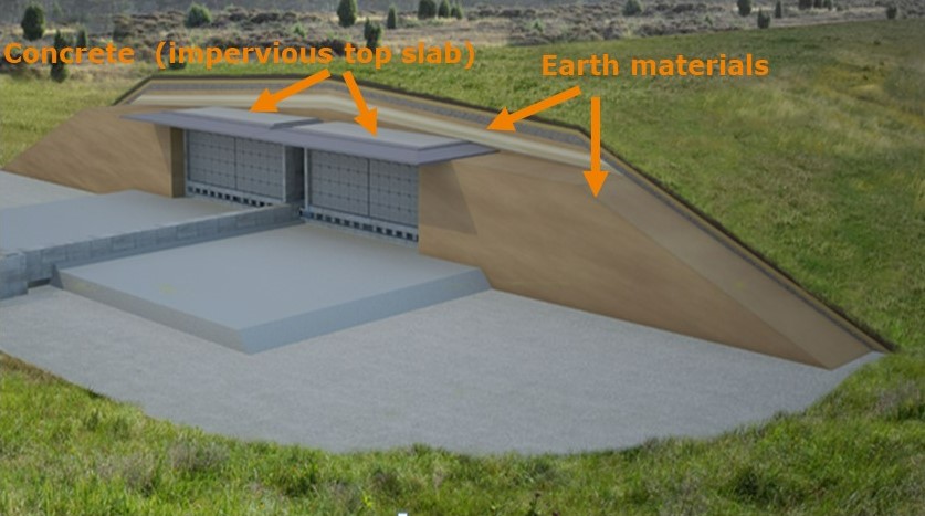 Fig. 3 Repository in final configuration © NIRAS/ONDRAF