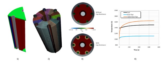 Assessment of OpenFOAM Framework for Thermal Analyses of KRYSTUY Space Reactor Designs