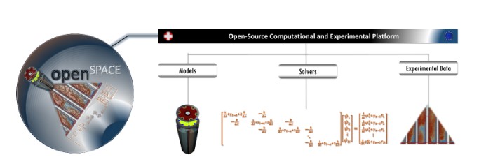 Conceptual Overview of the PSI openSPACE Platform