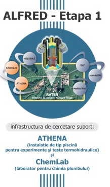 ALFRED Etapa 1 Project sign © RATEN ICN