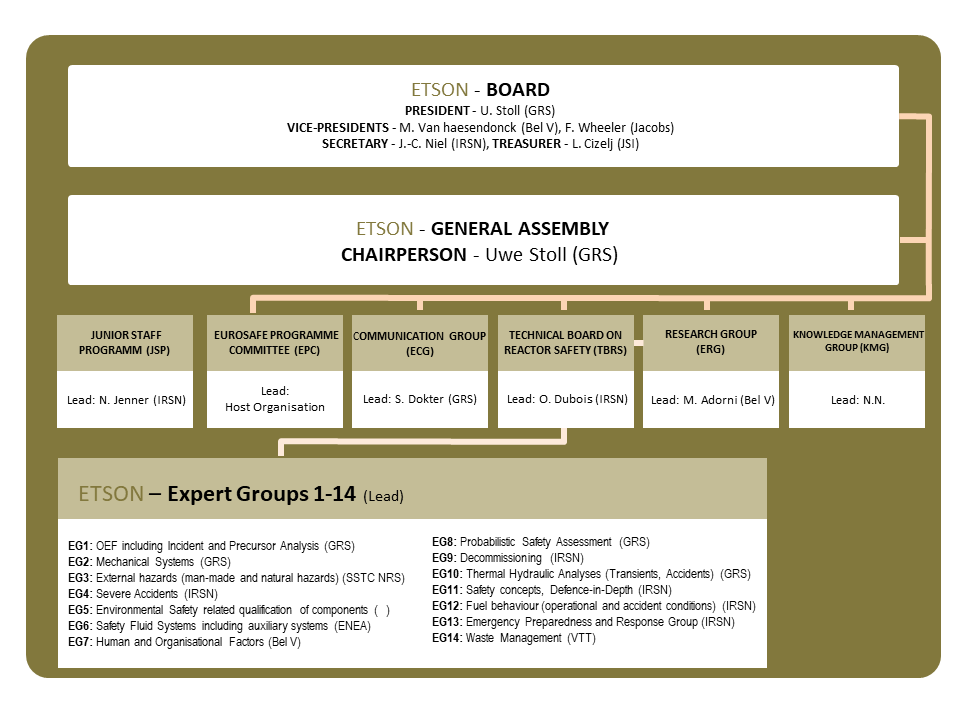 ETSON Organisational Chart