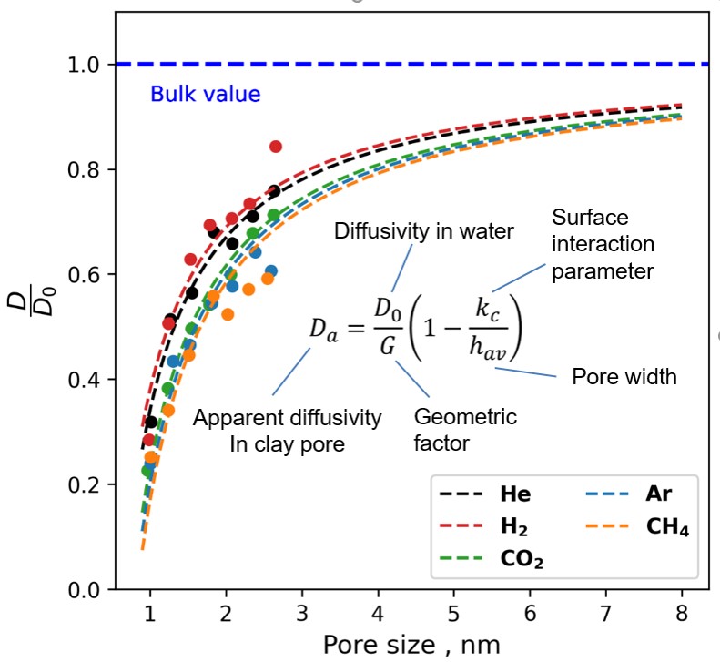 Figure 2 (© ACS Publications)