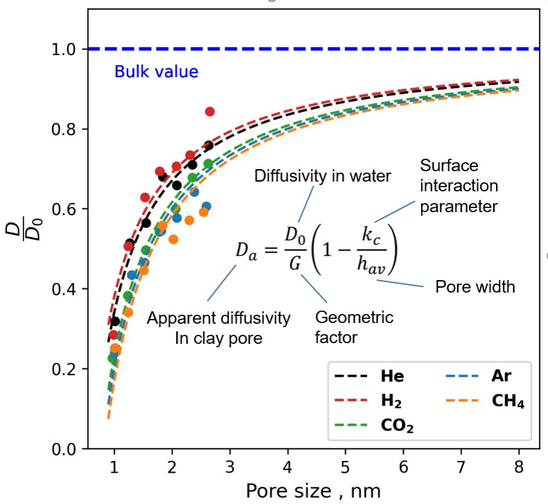 Figure 2 (© ACS Publications)