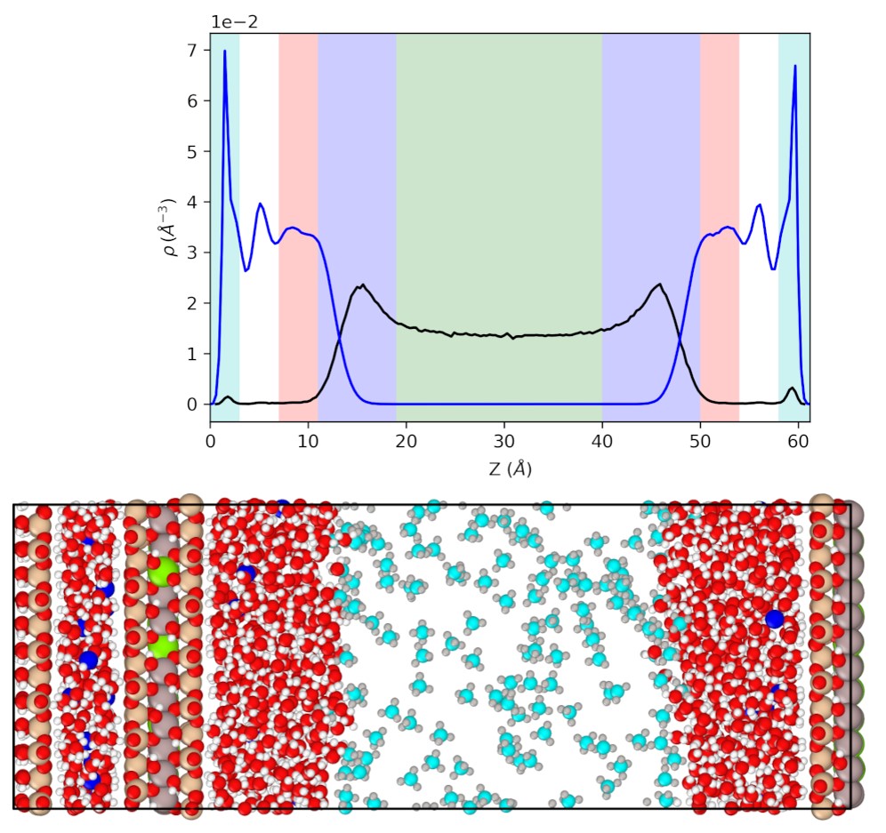 Figure 3 (© ACS Publications)