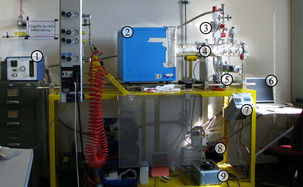 Hydrogenation equipment overview with highlighted main components (© PSI)