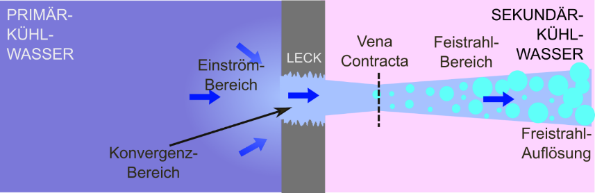 Schematic diagram of the outflow area © GRS