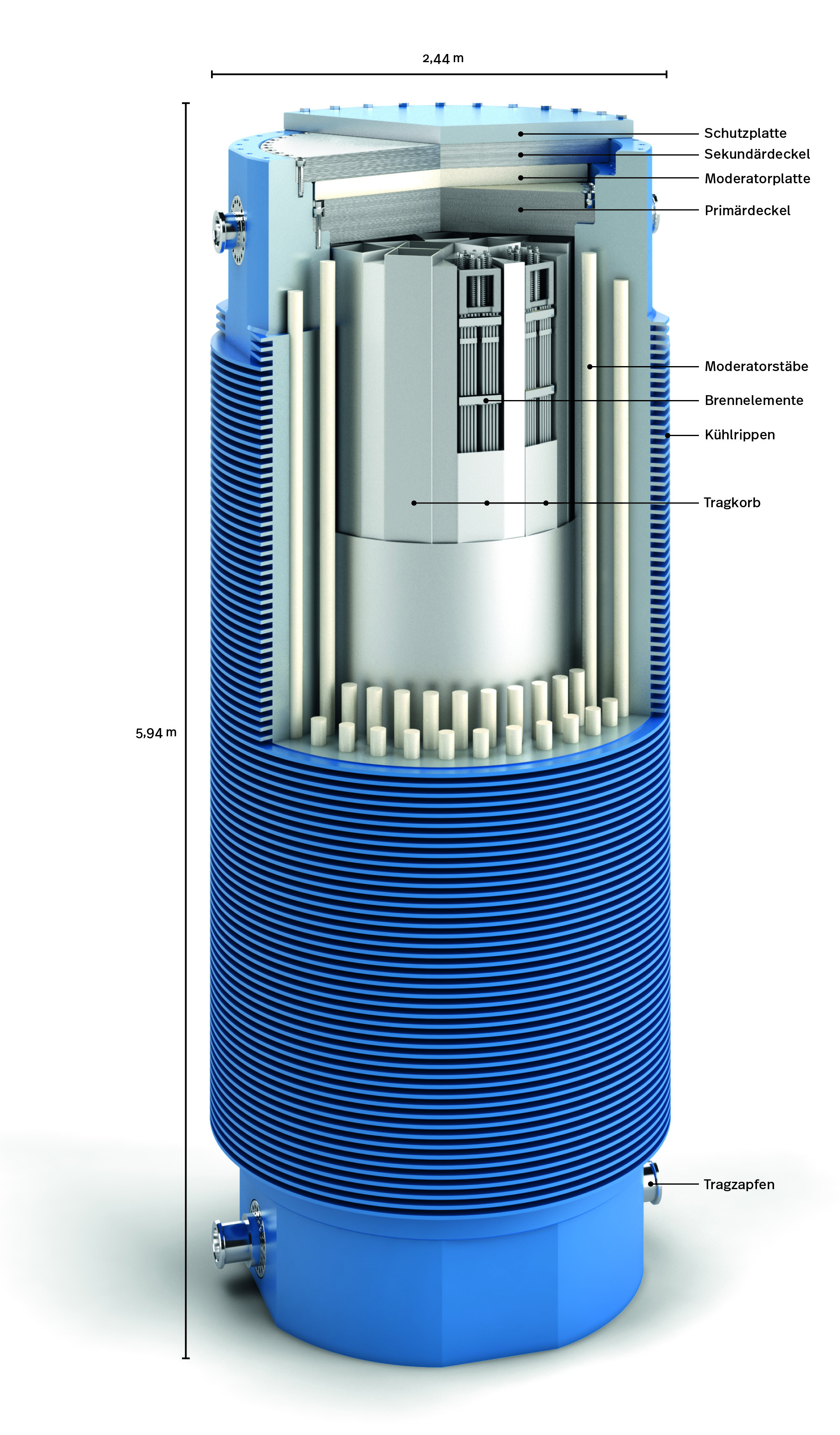 Figure 1: Structure and dimensions of a CASTOR® cask with spent fuel assemblies © BASE (description in German)