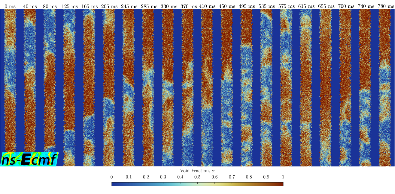 Fig. 6 Slug-churn flow; spatial void fraction inside test section obtained from measured radiographs. © PSI