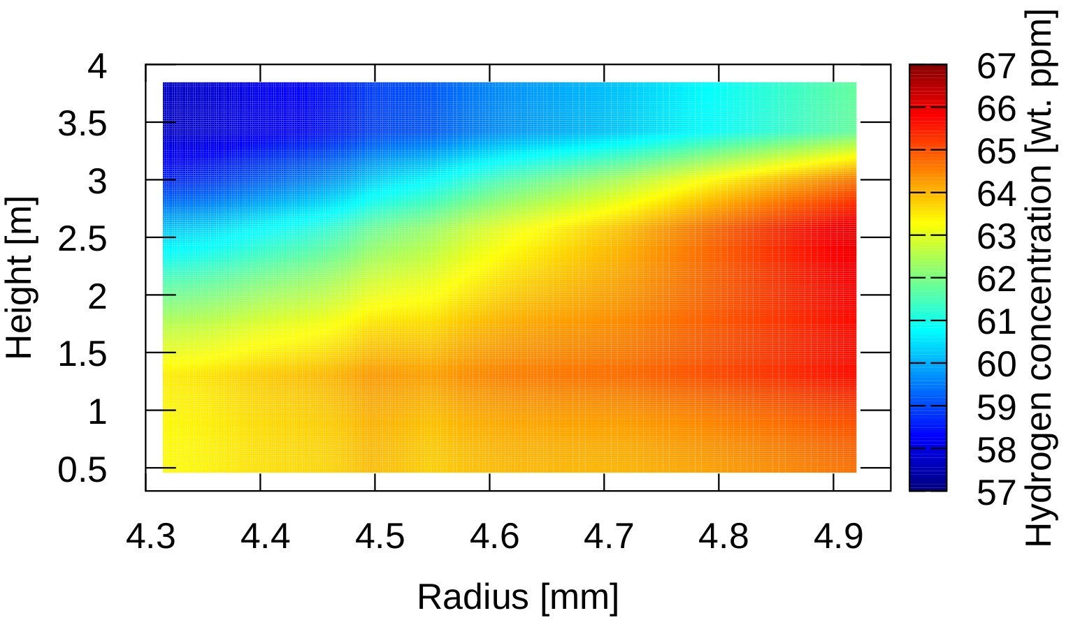 FIg. 4 Cladding hydrogen distribution calculated with Falcon/HYPE © PSI