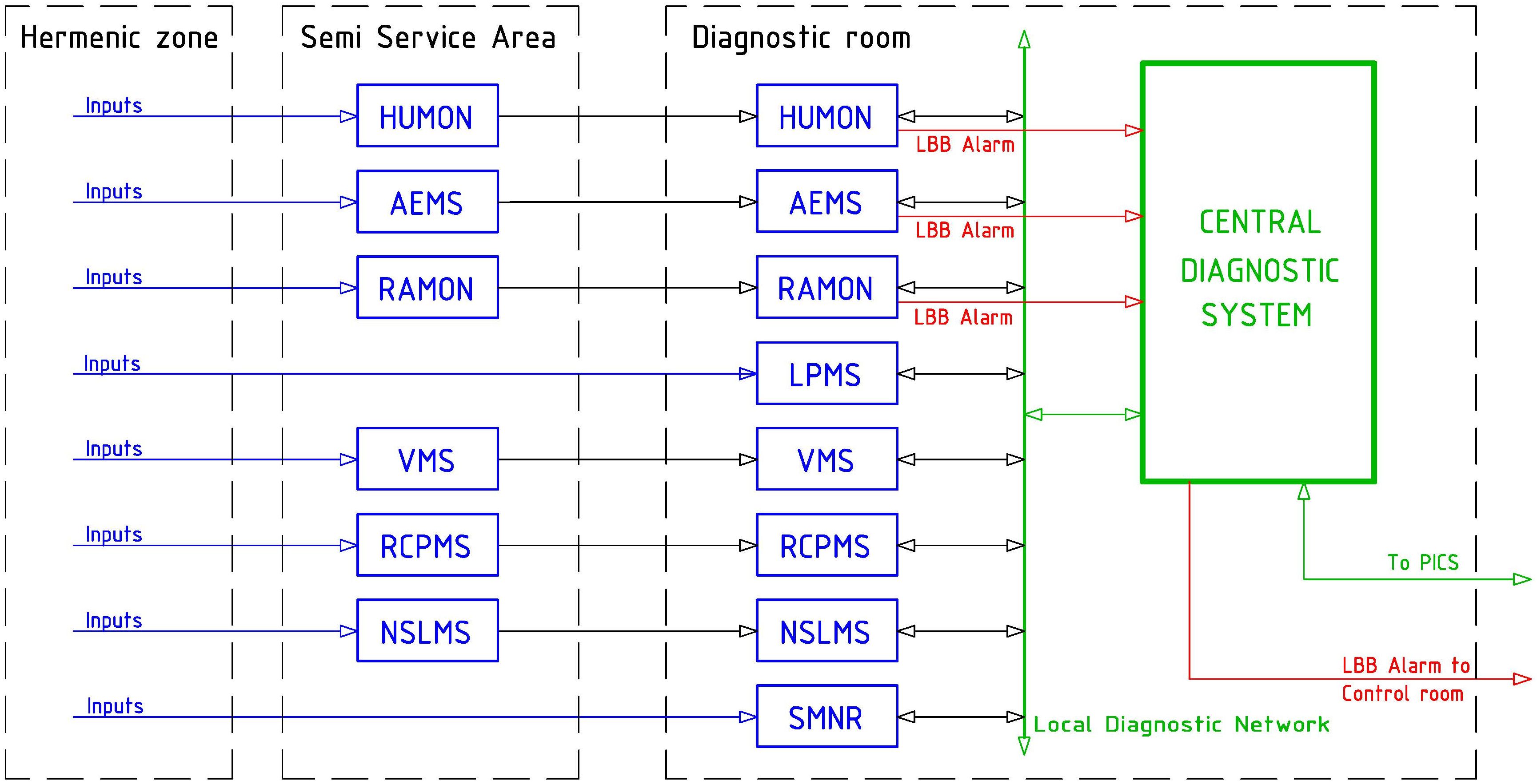 Fig. 1 Block scheme © VUJE, a.s.