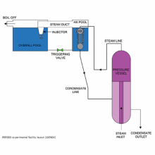 PERSEO experimental facility layout