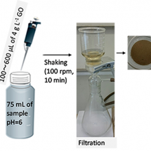 News Picture of A novel method for trace determination of uranium