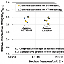 News Picture of Effects of Neutron Irradiation on Concrete Strength