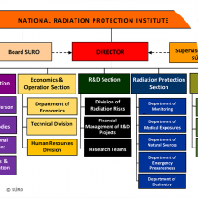 National Radiation Protection Institute as the youngest member of ETSON Newspicture