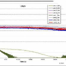 Experimental and numerical assessment of Natural Circulation Interruption phenomena newspicture