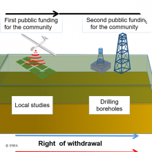 Progress on the proposal of the National Repository for radioactive waste in Italy newspicture