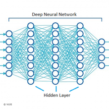 Use of artificial intelligence for the needs of the transmission system operator newspicture