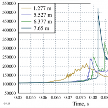  LEI involvement in ETSON-SAMHYCO-NET benchmark newspicture