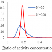 Uncertainty treatment for clearance measurement Newspicture