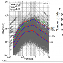 An empirical method for estimating source vicinity ground-motion levels of inland crustal earthquakes with sources difficult to identify in advance Newspicture