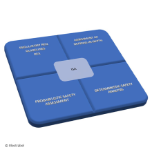 Practical example of application of an Integrated Safety Approach (ISA): NSRD of the post-operational phase of the Belgian NPPs