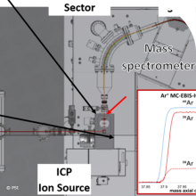 MC-EBIS-ICP-MS – a unique dual Ion Source Mass Spectrometer Newspicture