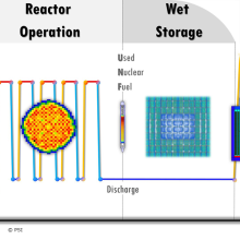 Taking good and safe care of the retired … nuclear fuel Newspicture