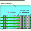 Nuclear-driven production of renewable fuel additives from waste organics Newspicture