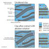 Deep geological disposal of radioactive waste in clay rocks newspicture