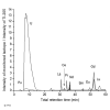 New element and speciation specific analytical options at PSI hot laboratory newspicture