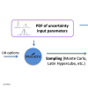 Uncertainty and Sensitivity analysis of the QUENCH-06 Experiment by means of the ASTEC/RAVEN coupling newspicture