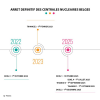 Preparation of the post-operational phase of the Belgian NPPs newspicture