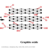 Raman spectroscopy as a powerful tool for characterization of graphite used in nuclear plants Newspicture